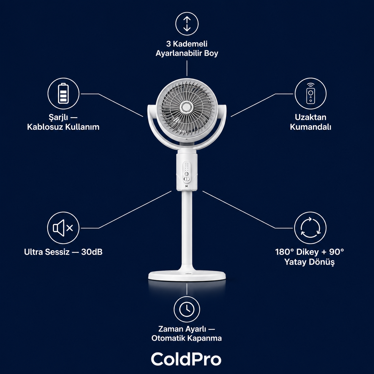 ColdPro 3'ü 1 Arada Fan